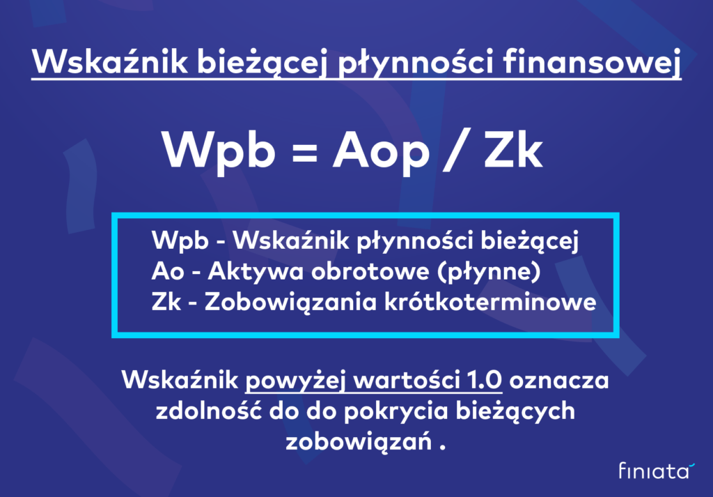 wskaźnik płynność finansowa mała średnia firma