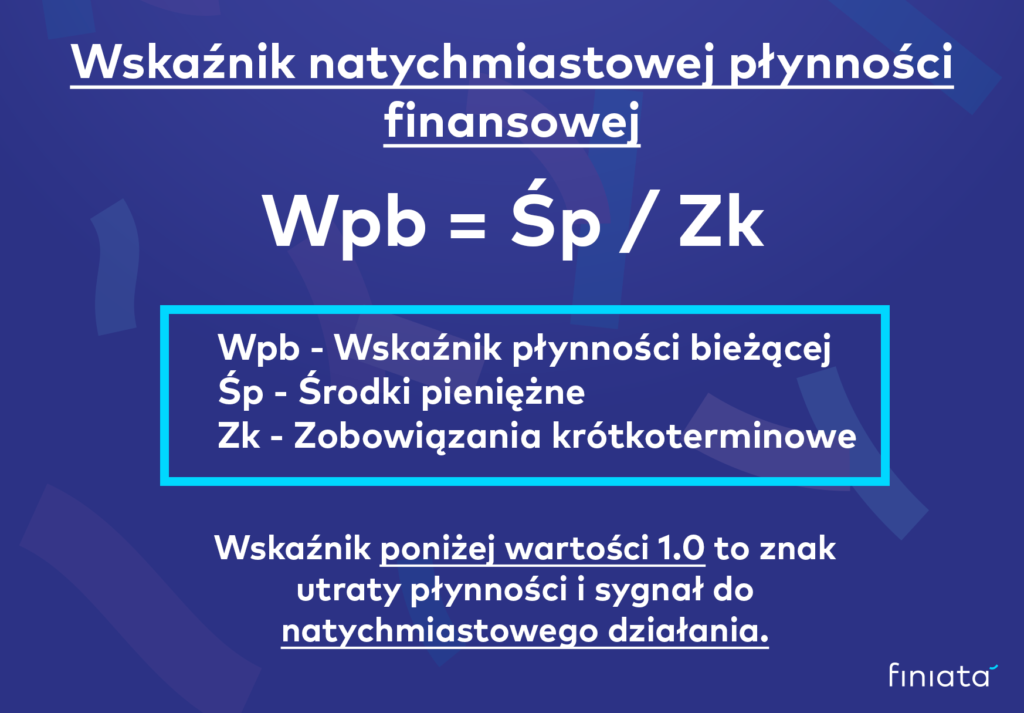 Płynność finansowa natychmiastowa przedsiębiorstwo