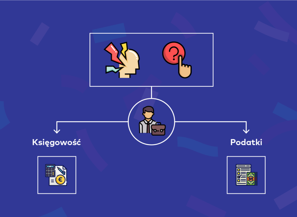 księgowość i podatki płynność firmy