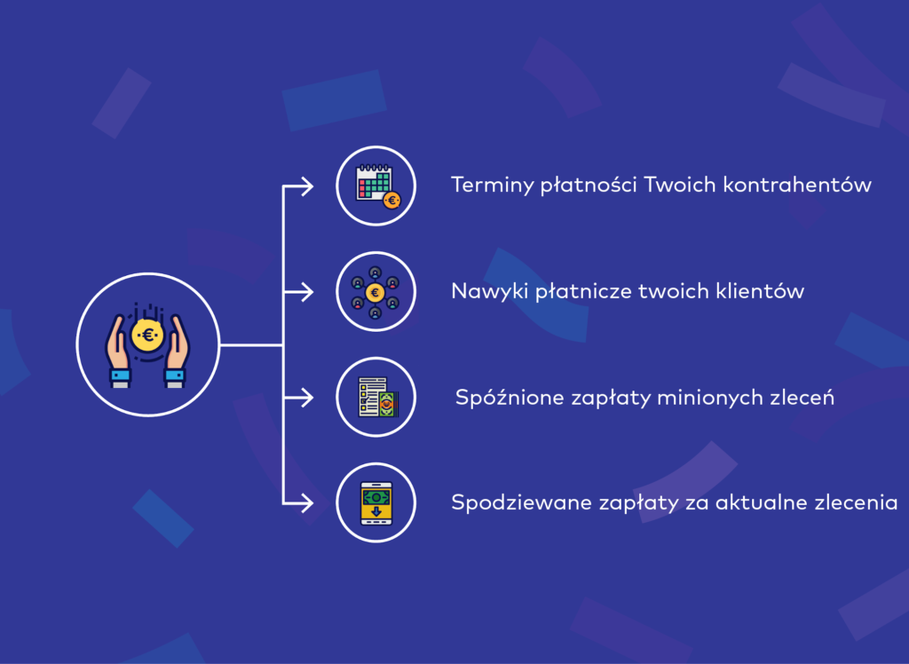 płynność finansowa podstawy