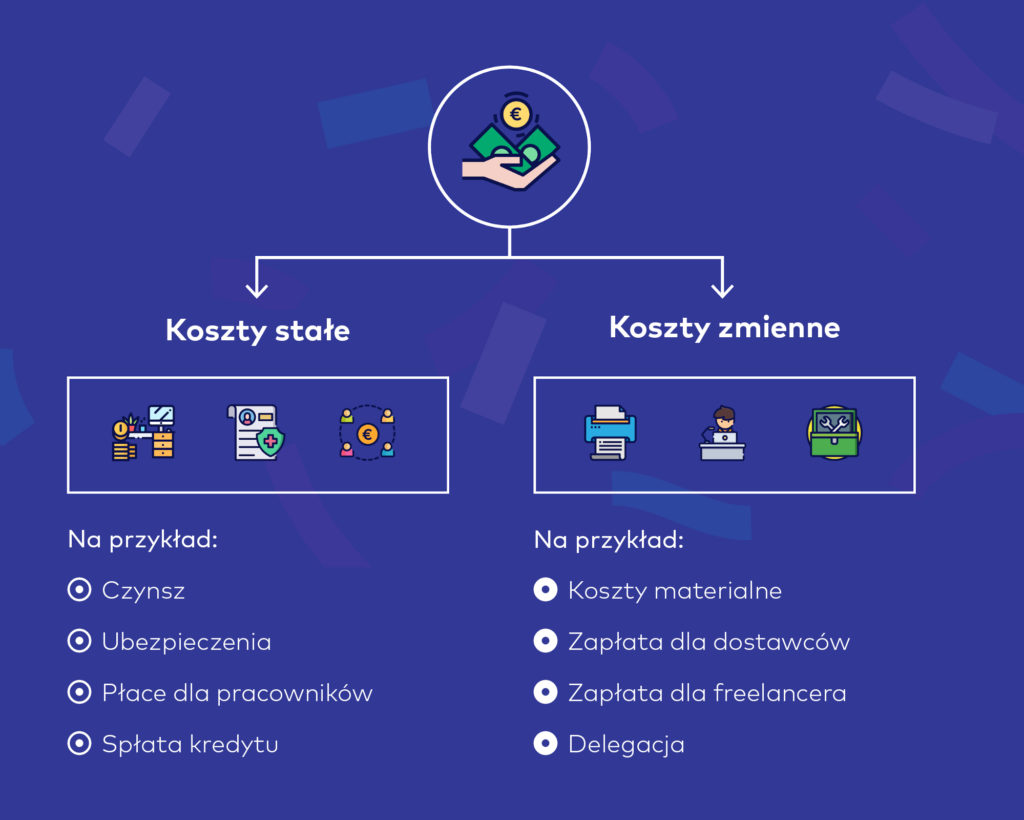 płynność finansowa koszty stałe koszty zmienne