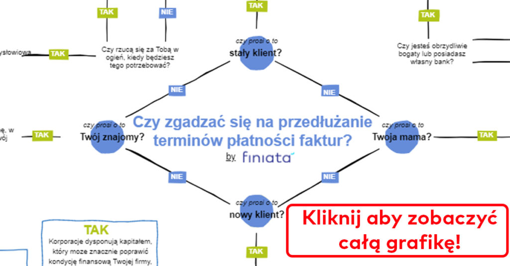 długie terminy płatności faktur zgadzać się czy nie