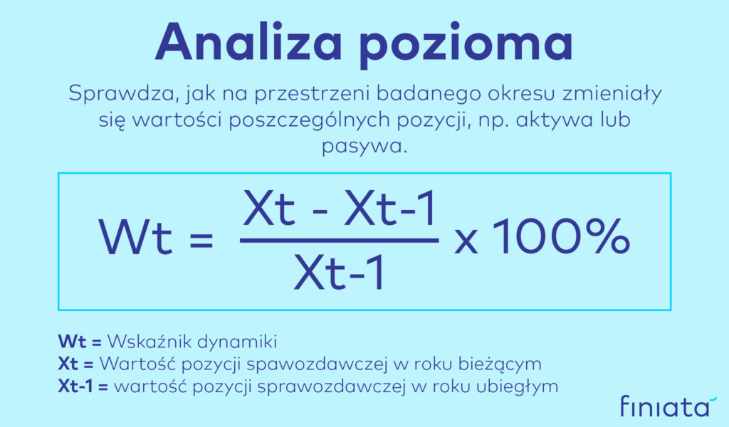 rodzaje analizy finansowej - pozioma analiza finansowa wzór