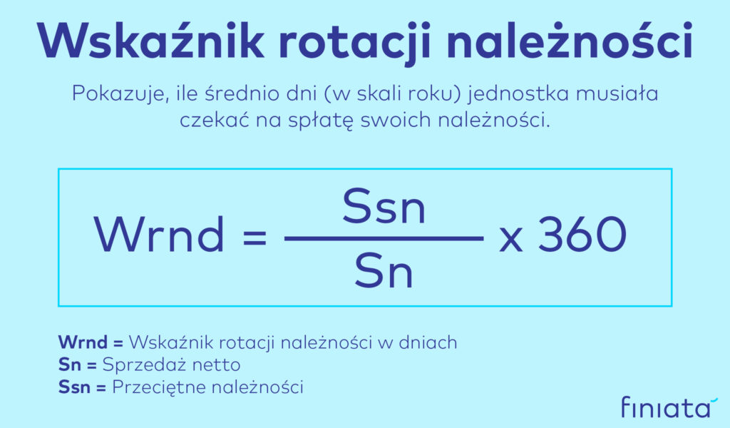 rodzaje analizy finansowej - wskaźnik rotacji należności - wzór