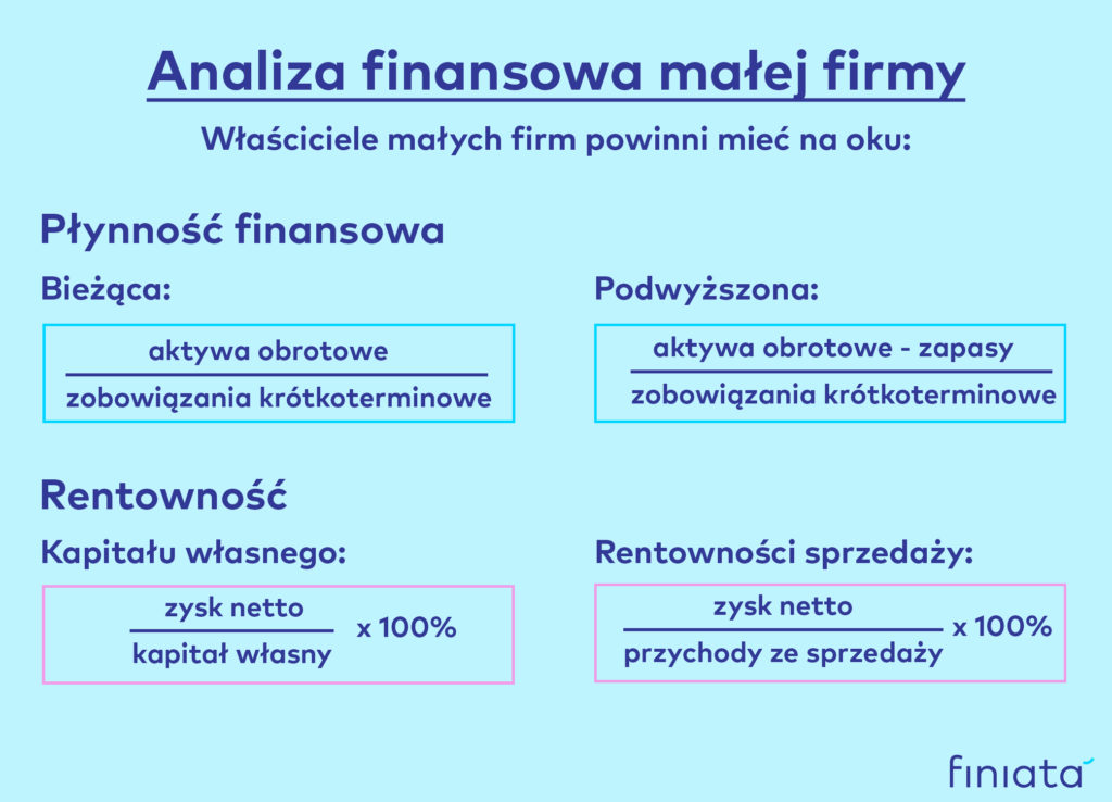 Analiza finansowa w małej firmie wskaźniki