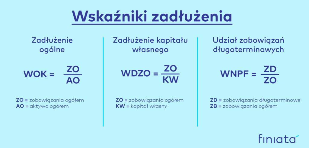 Wzory wskaźników zadłużenia